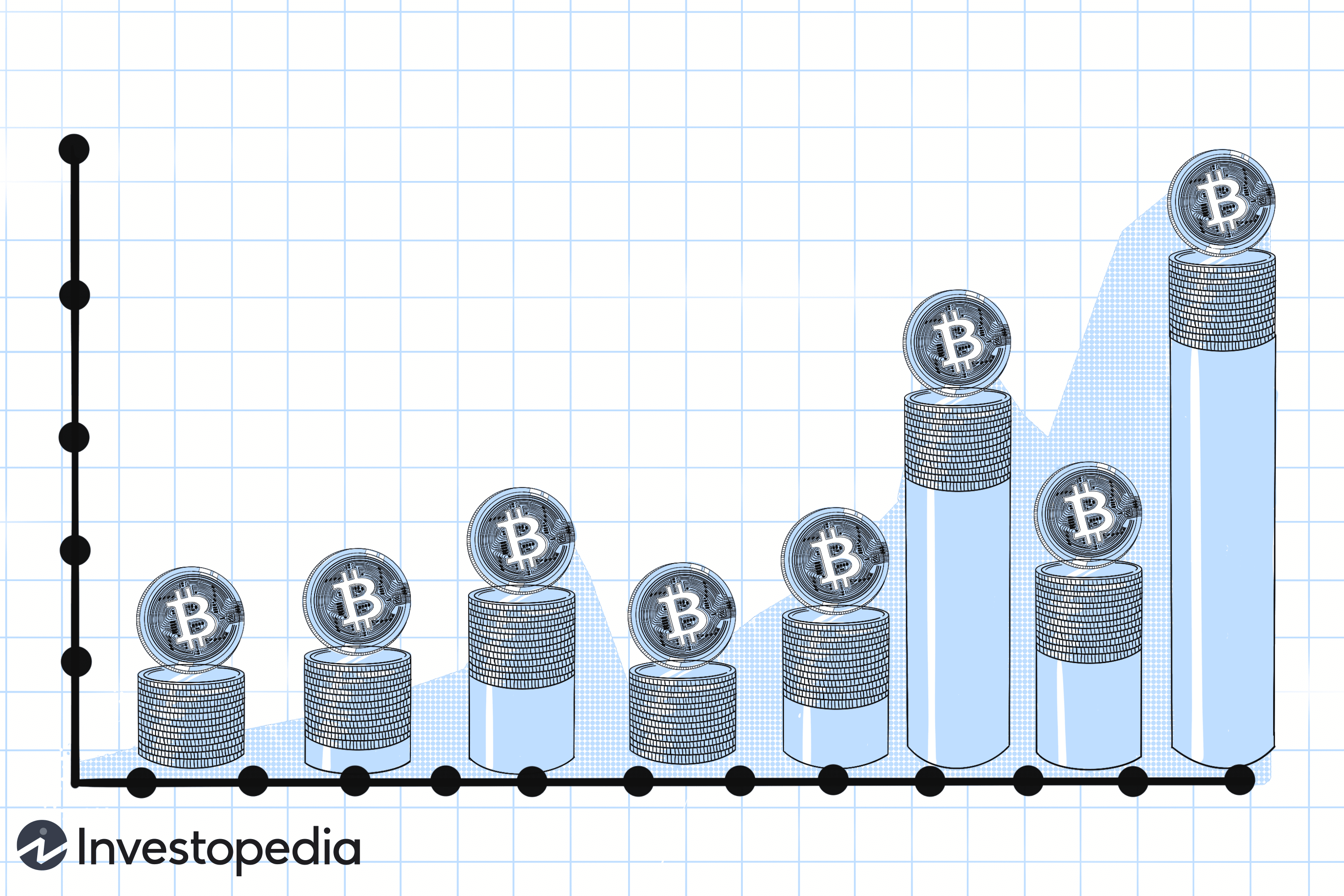 Bitcoin's Price History