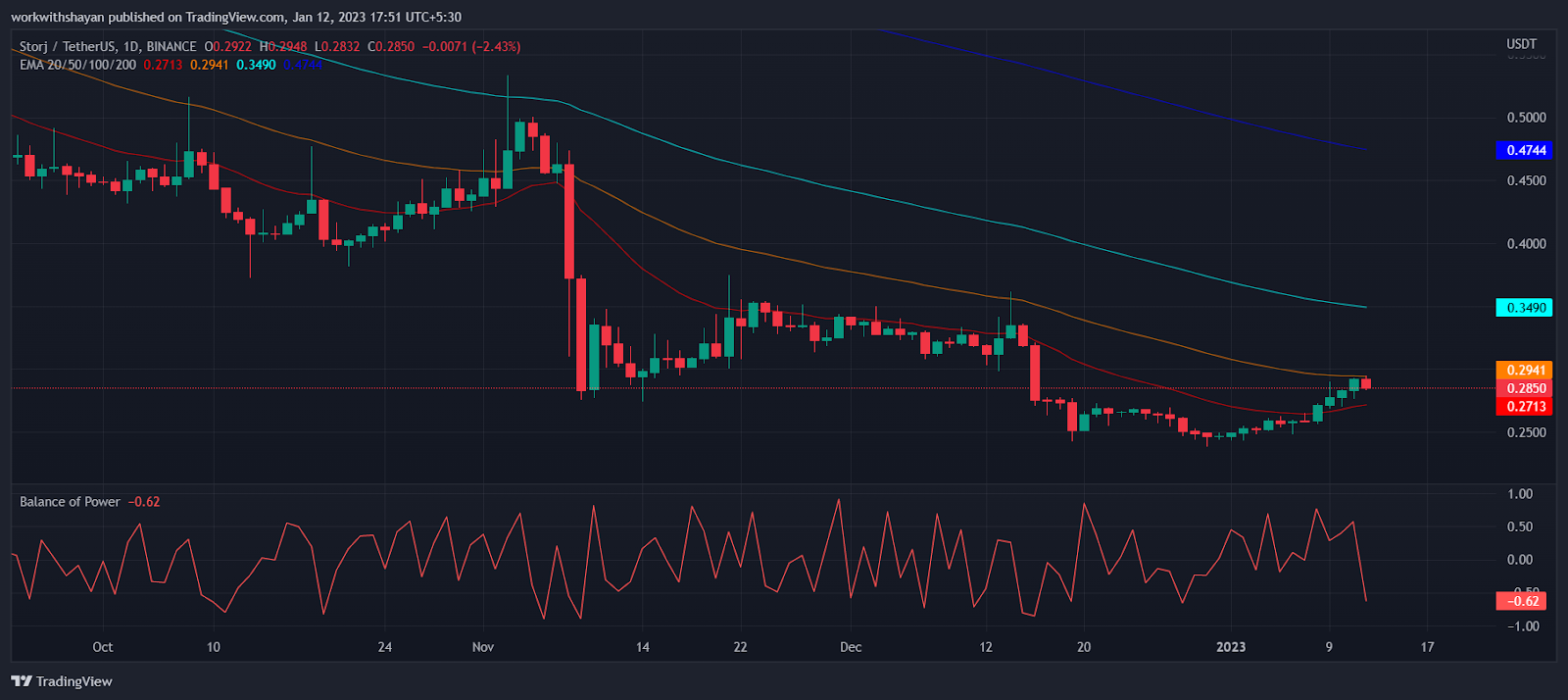 STORJ PRICE PREDICTION - - 