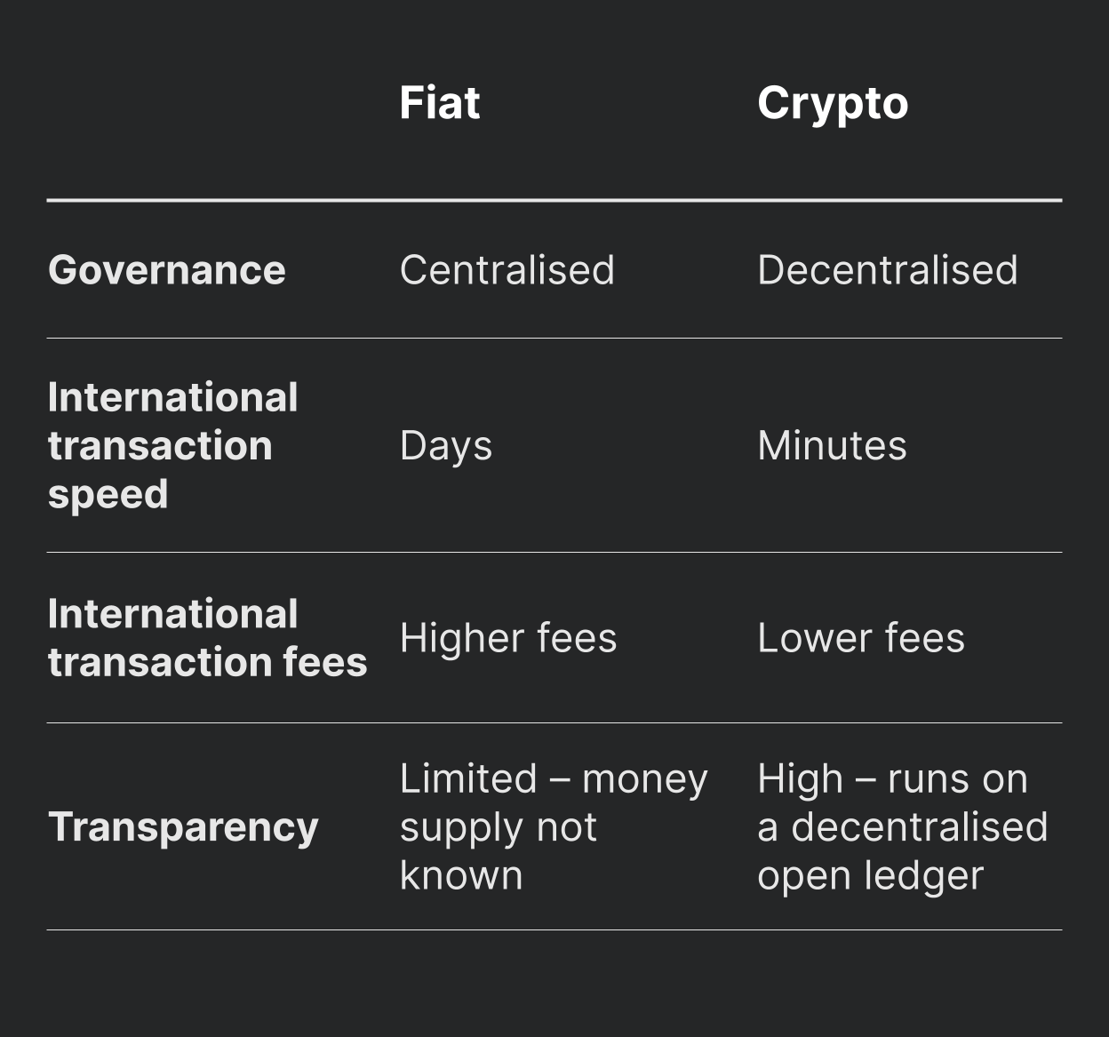 How to Exchange Crypto to Fiat: The Ultimate Guide | Xapo Bank