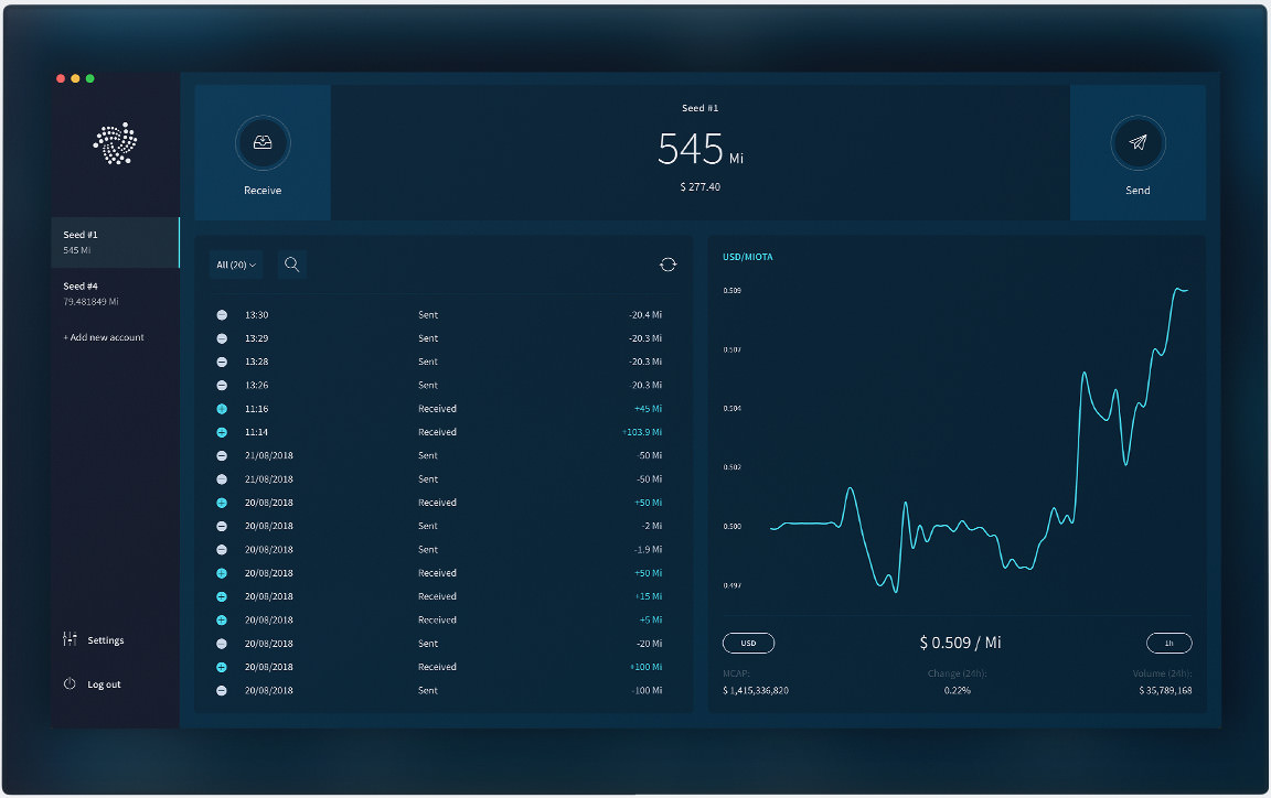 Exchange IOTA (IOTA) to Mobile Wallet RUB  where is the best exchange rate?