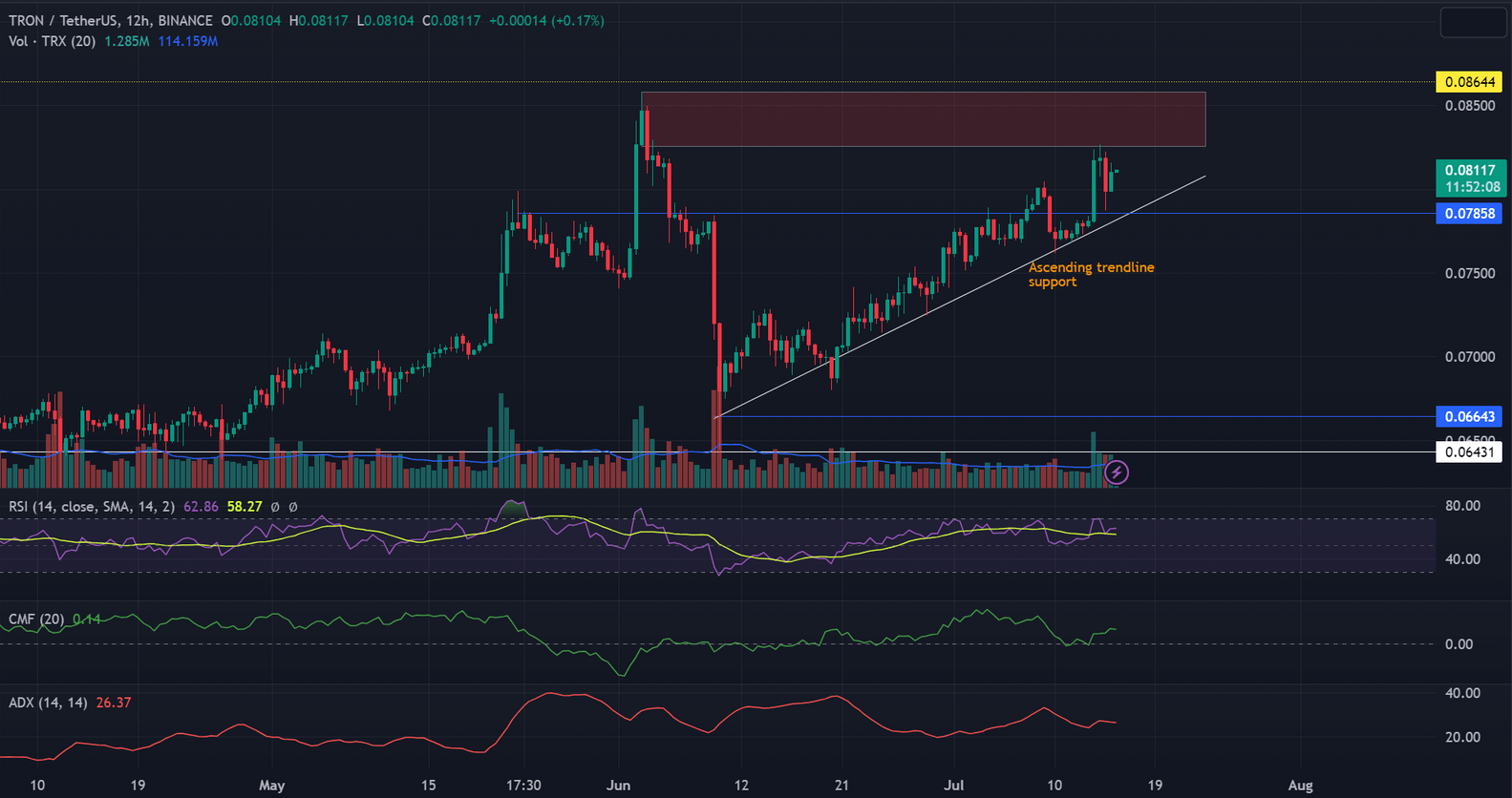 The next big crypto to buy in · Cardano Feed