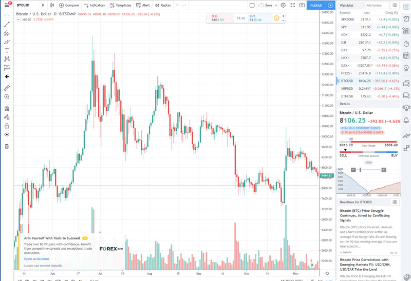 Technical Analysis - CoinDesk