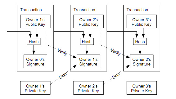 Transaction ID (TXID) Meaning | Ledger