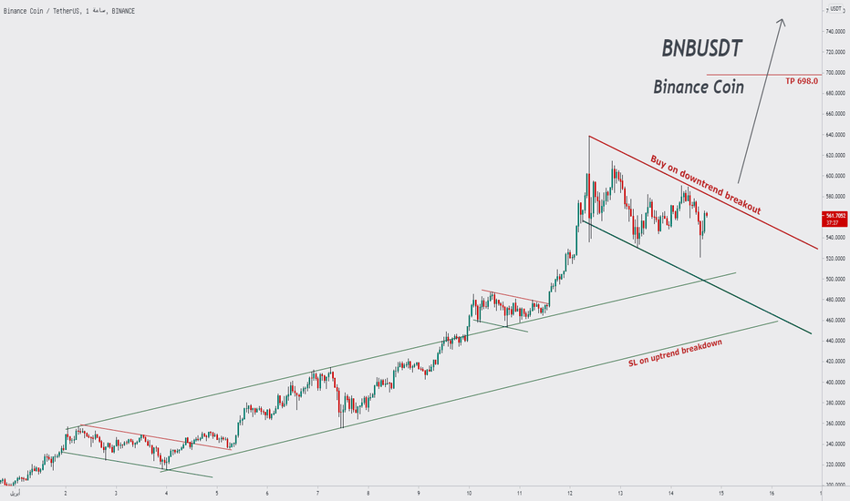 BNB price today, BNB to USD live price, marketcap and chart | CoinMarketCap