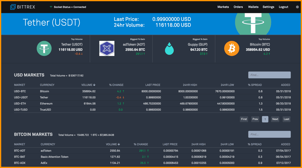 Bittrex Exchange Review: Withdrawal Fees in the UK, Is It Safe | bitcoinlove.fun