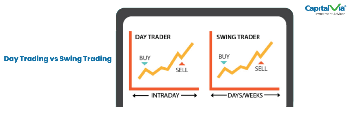 What is swing trading? - Purple Trading