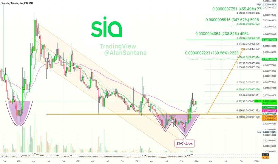 SiaCoin SC to Bitcoin BTC Exchange / Buy & Sell Bitcoin / HitBTC