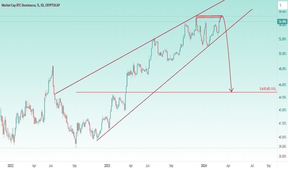 Dominancebtc — Indicators and Signals — TradingView — India