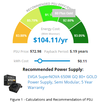 Electricity usage of a Computer - Energy Use Calculator