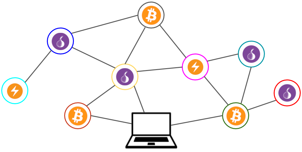 bitcoin/doc/bitcoinlove.fun at master · bitcoin/bitcoin · GitHub