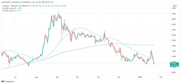 What is your end of year price prediction for Cardano (ADA)? - Cardano - ADA - Quora