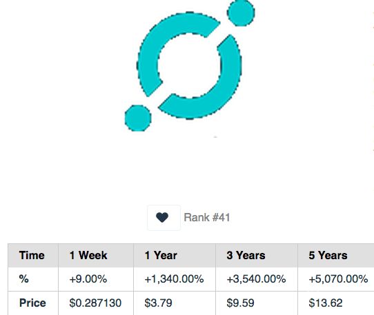 Icon Price - ICX Price Charts, Icon News