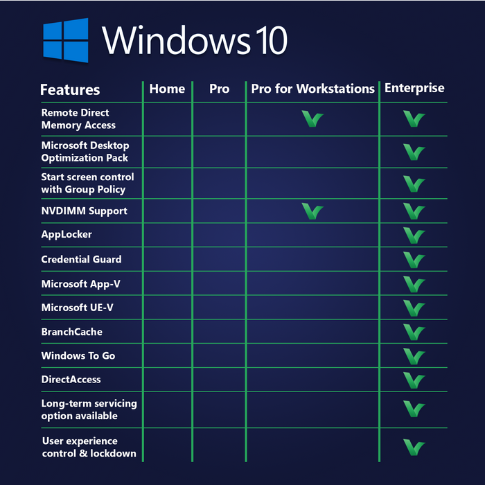 Windows 10 - Wikipedia