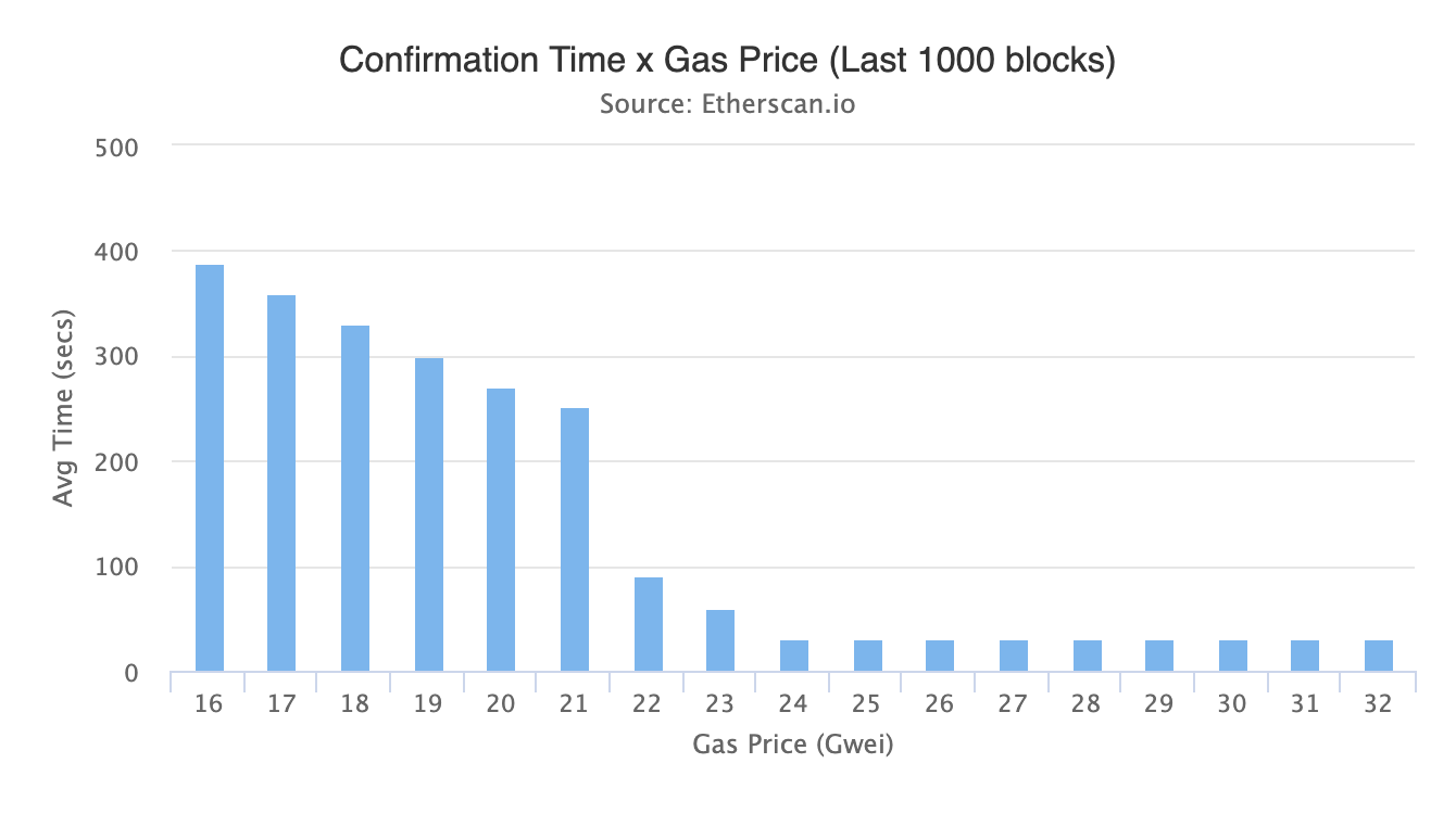 GweiStation : Your Utility App for Ethereum | Gas Price Tracking & Airdrop Strategies.