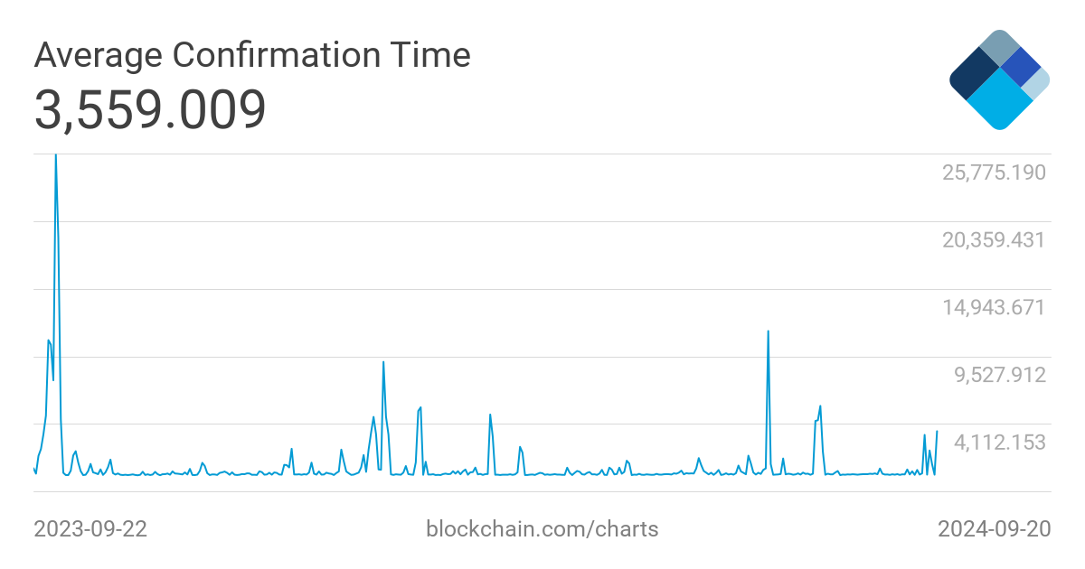 Bitcoin Fee Estimator - bitcoinlove.fun