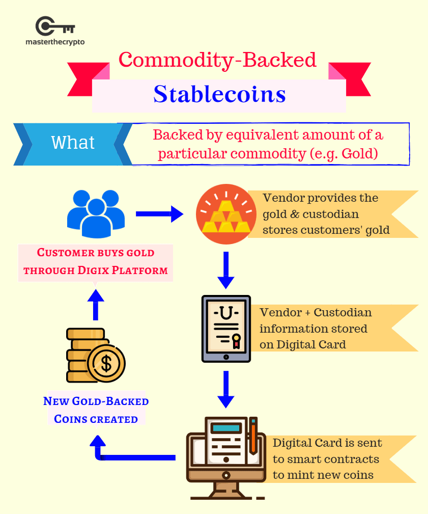 Stablecoin Definition, Collateral, How They Work