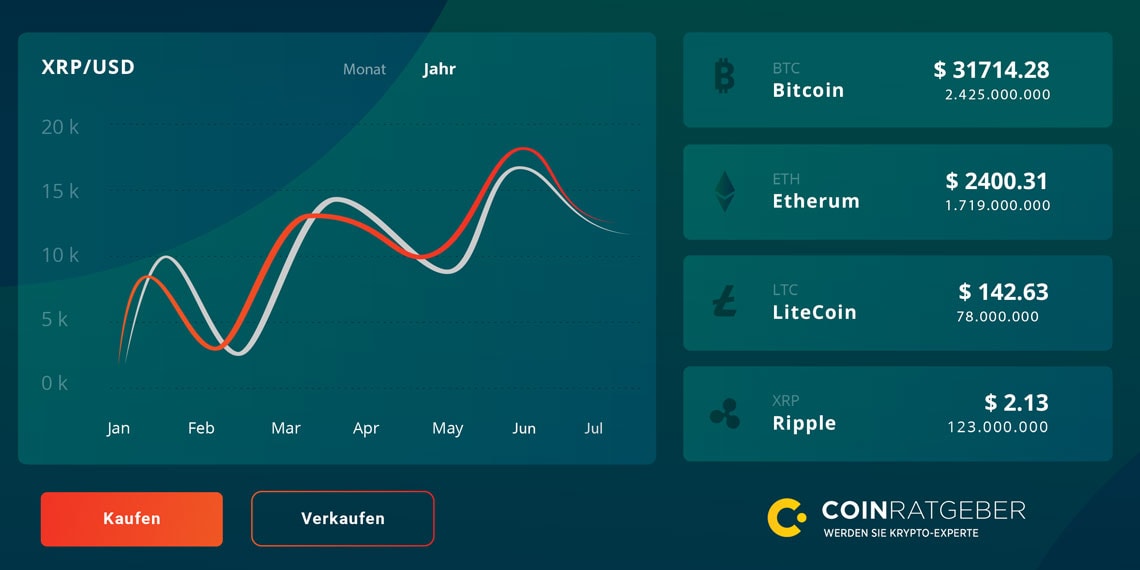 Calculate XRP to EUR live today (XRP-EUR) | CoinMarketCap