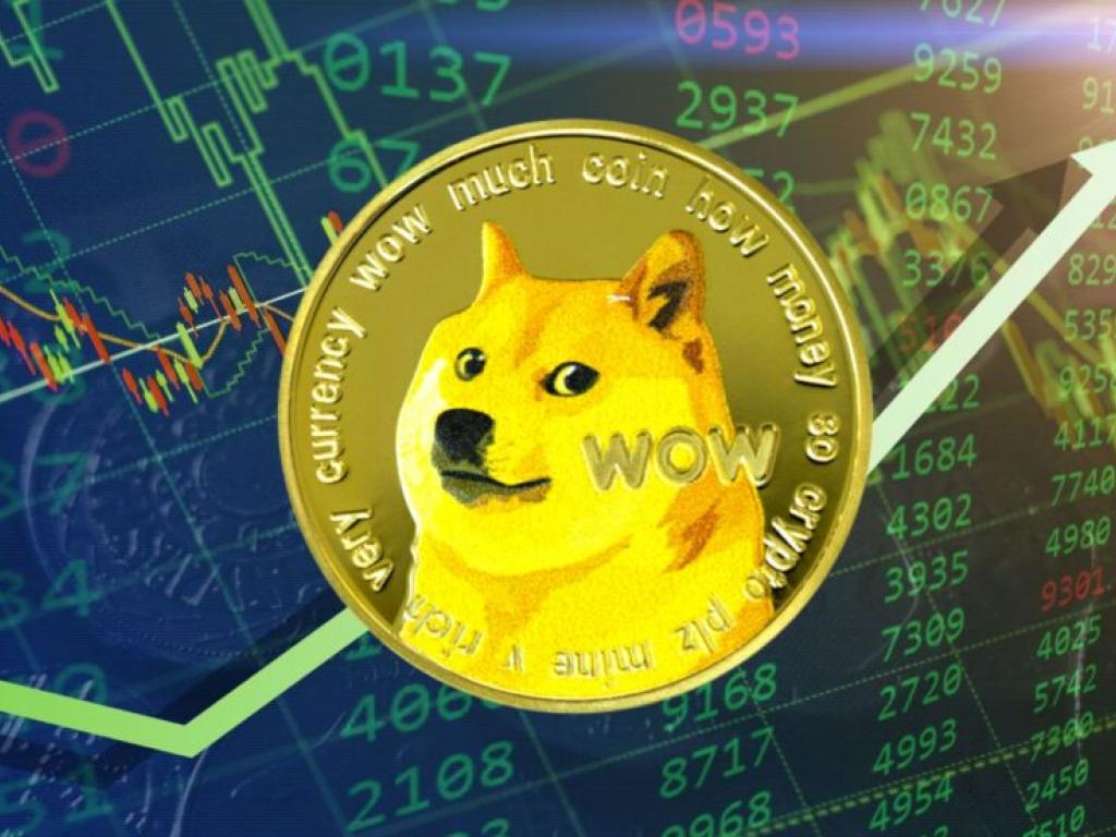 Dogecoin Price and Chart — DOGEUSD — TradingView