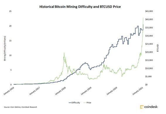 Ethereum mining difficulty | Statista