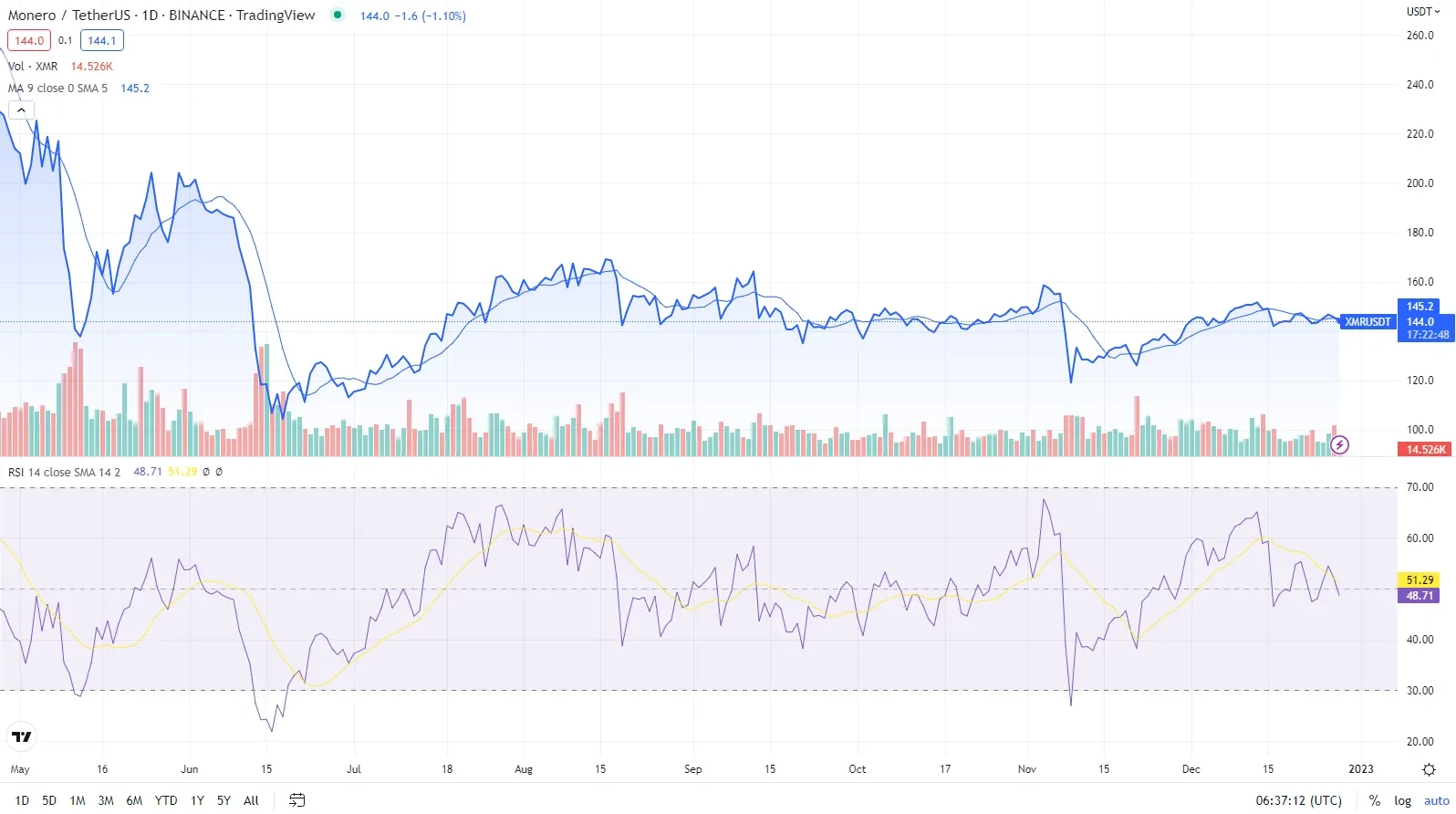 XMR to NZD | Convert Monero to New Zealand Dollar