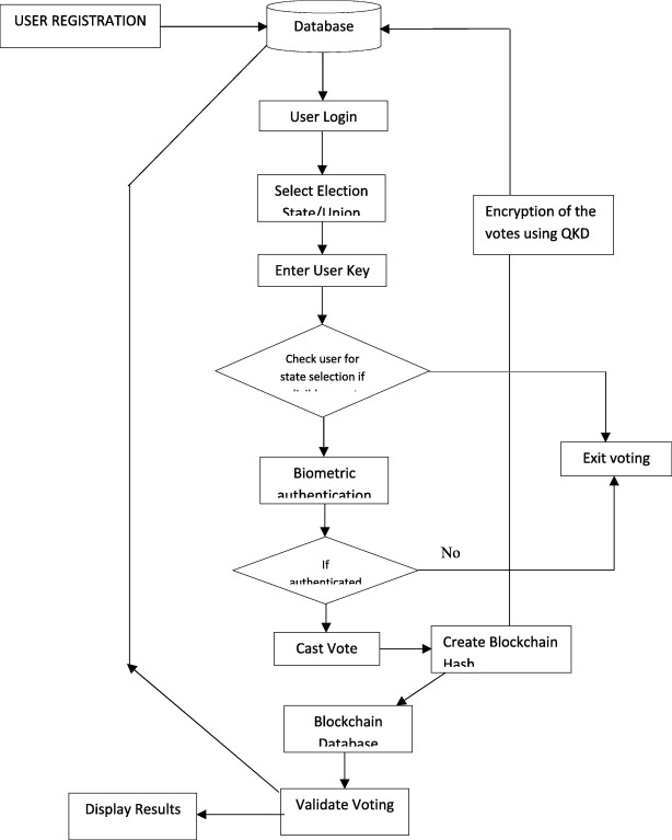 Did Mail-in Ballots Secretly Contain Quantum Blockchain Watermarks? | bitcoinlove.fun