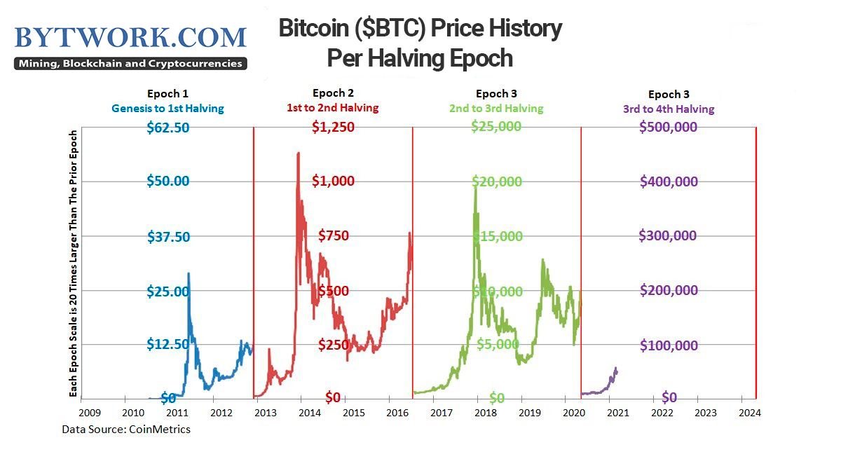 Bitcoin price history Mar 14, | Statista