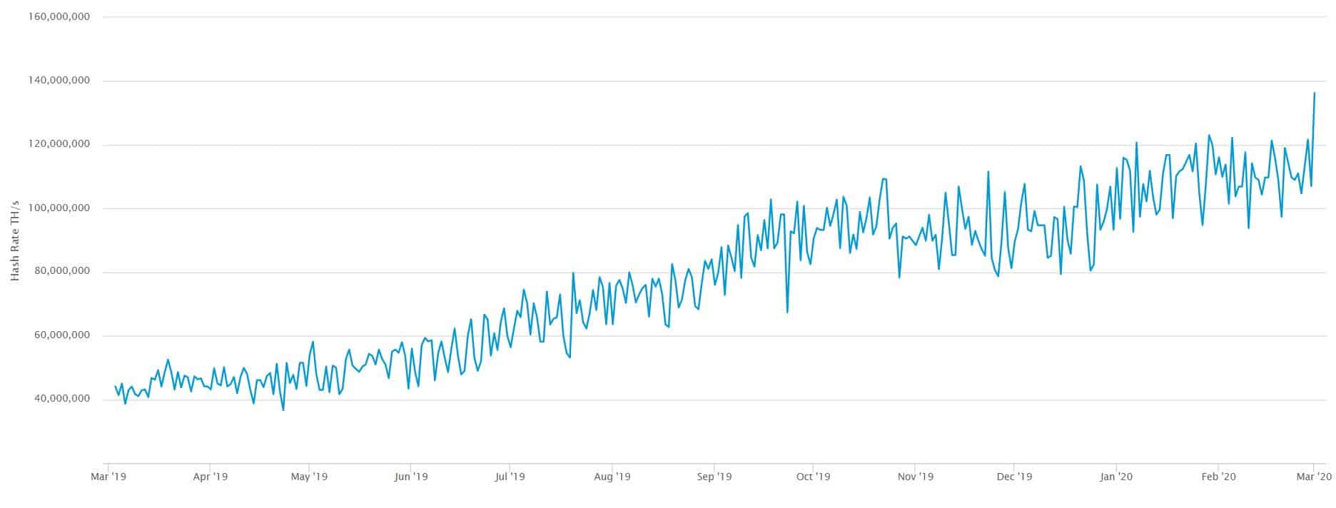 What is hash power and why would anyone buy it? | NiceHash