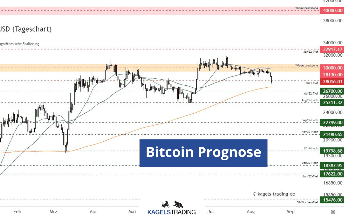 Bitcoin Price | BTC USD | Chart | Bitcoin US-Dollar | Markets Insider