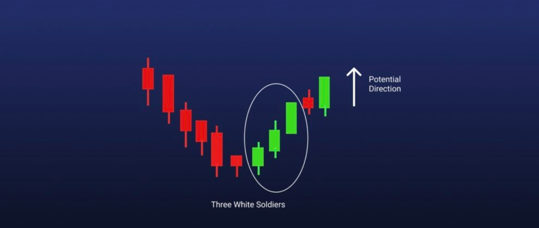 The Basics of Chart “Analysis”: How To Read Crypto Trading Charts Patterns By Cryptotesters