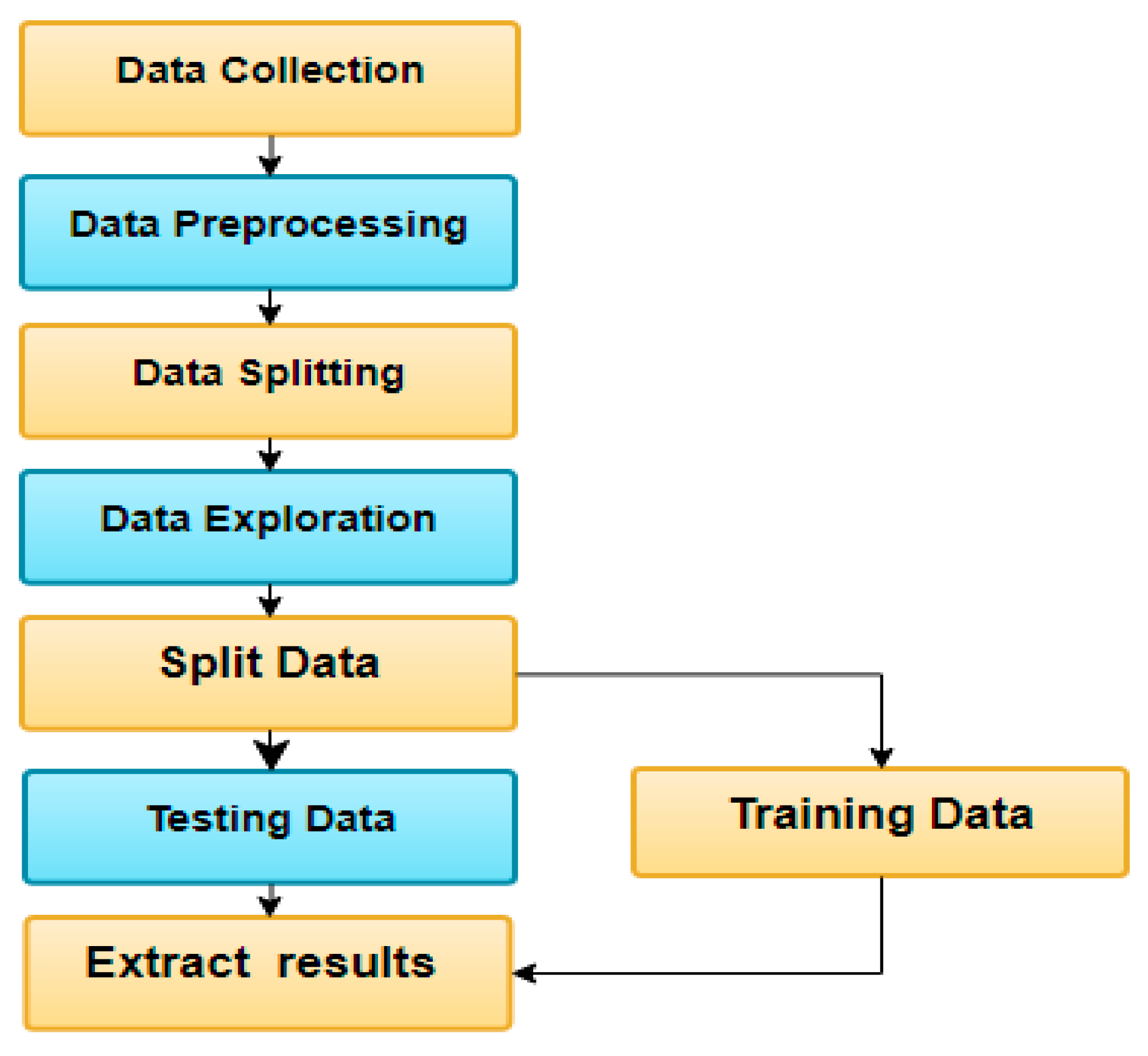 Cryptocurrency Prediction Using Machine Learning – IJERT