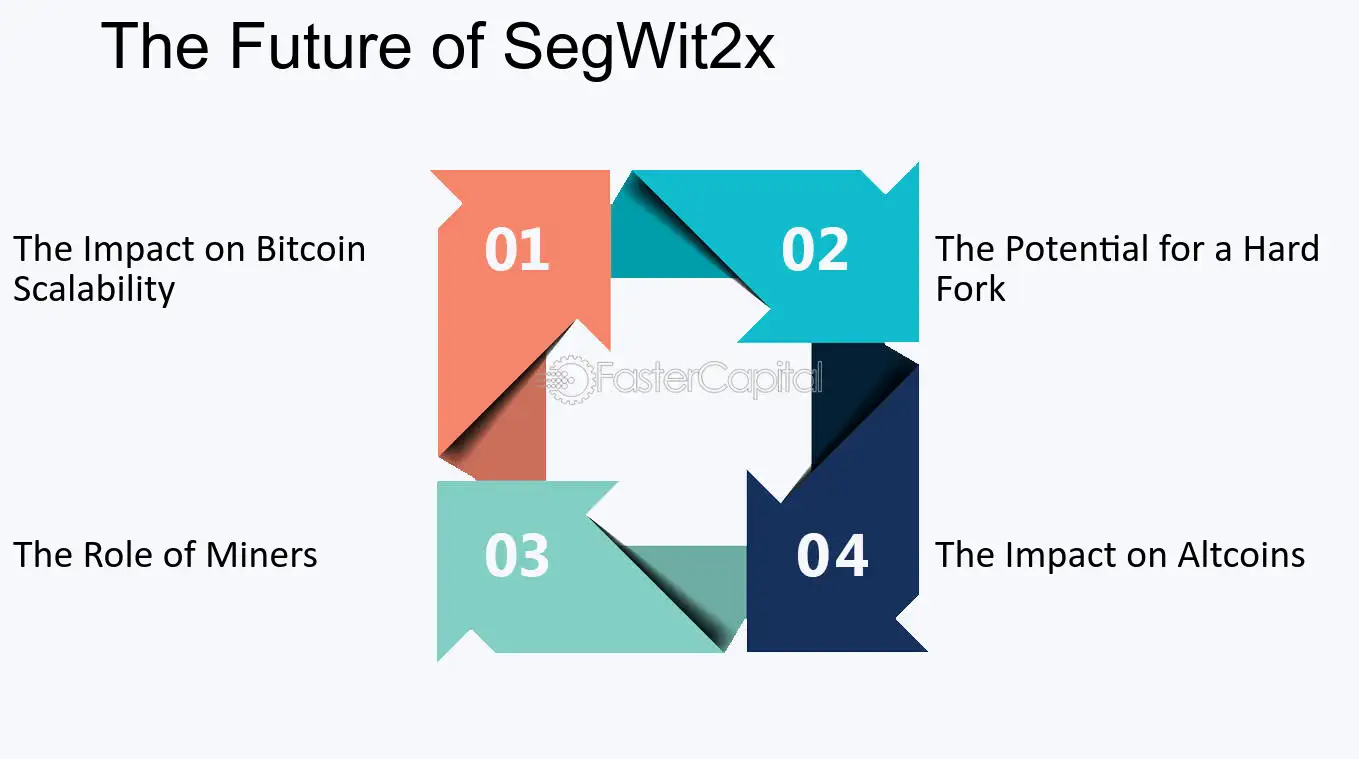 SegWit2x: What It is, How It Works, Concerns