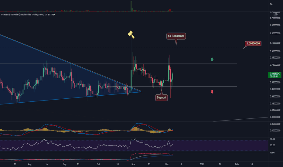 VTCUSD Charts and Quotes — TradingView