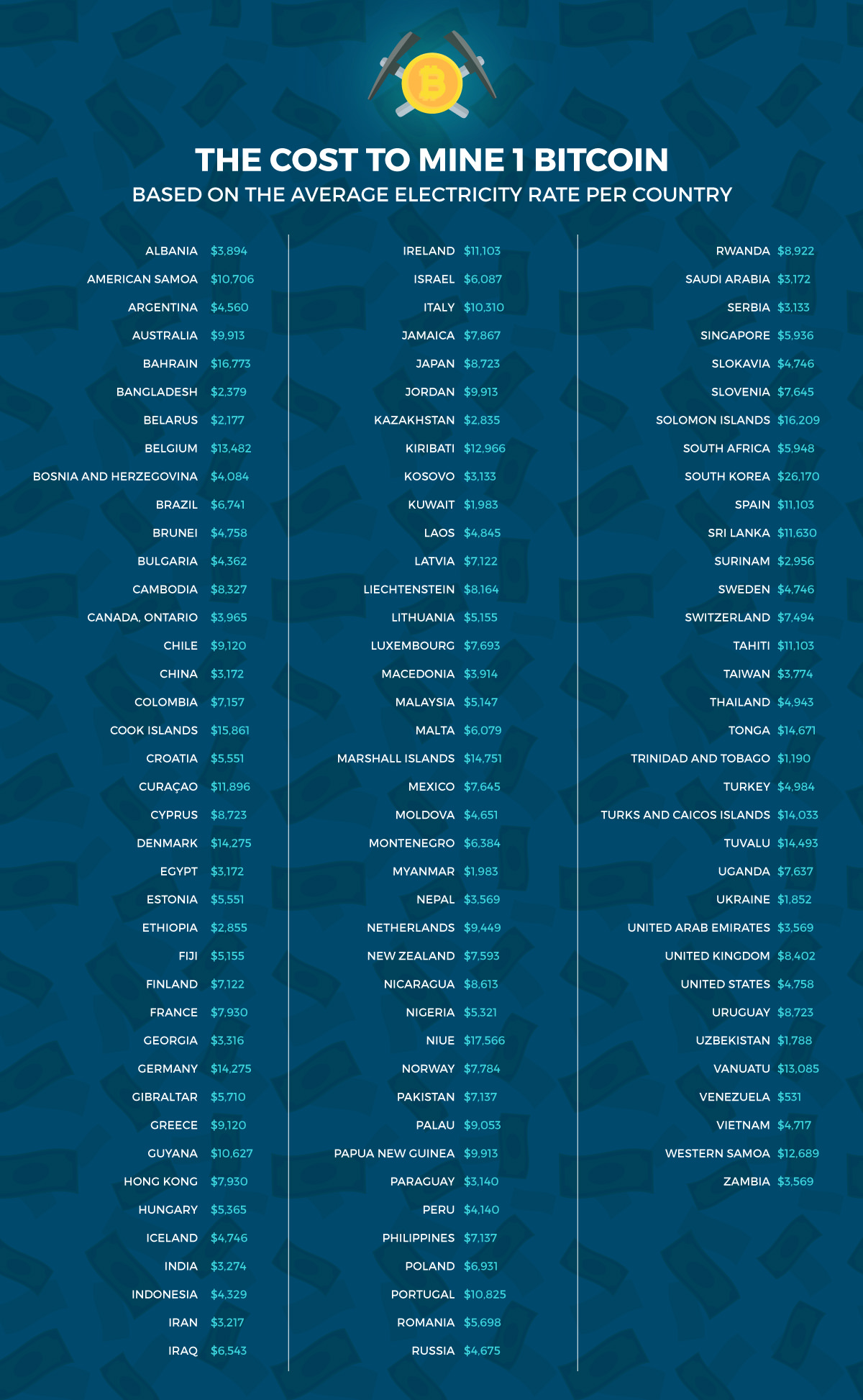 The Best Coin to Mine: Your Best Altcoin Mining Choices