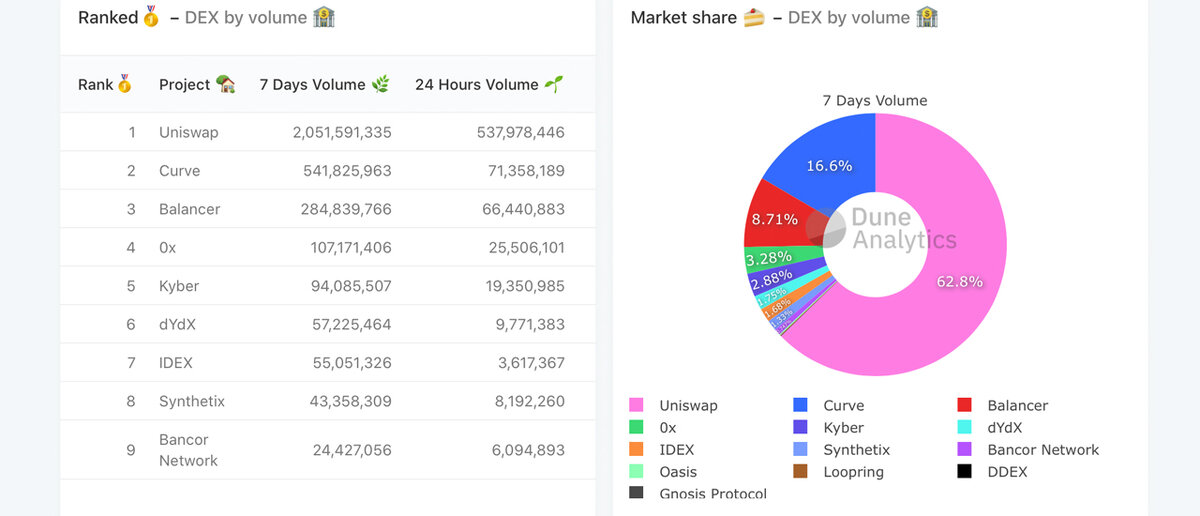 Kyber Network (KNC) is launching on Coinbase Pro