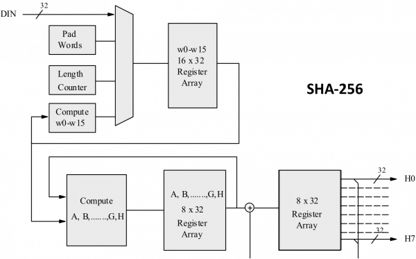 AES Encryption and Decryption Online Tool