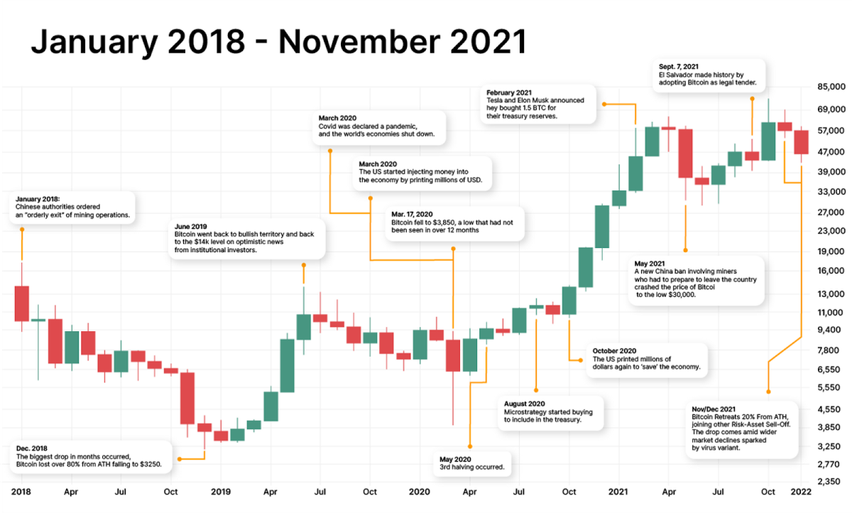 Bitcoin Price Year To Year In Indian Rupee | StatMuse Money