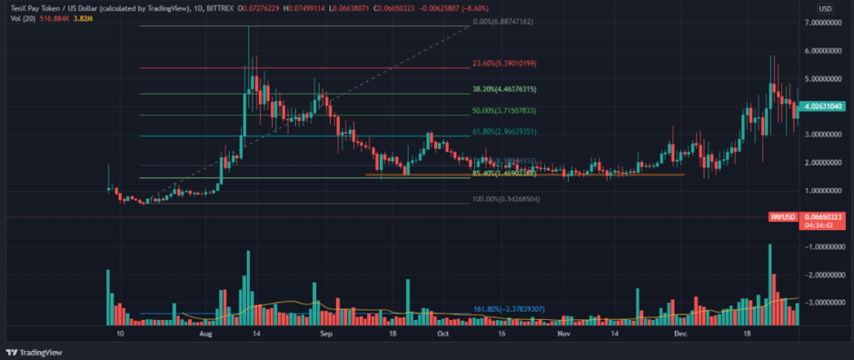 TenX (PAY) Price Prediction for - - - - BitScreener