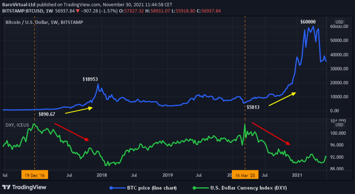 Convert BTC to USD: Bitcoin to United States Dollar