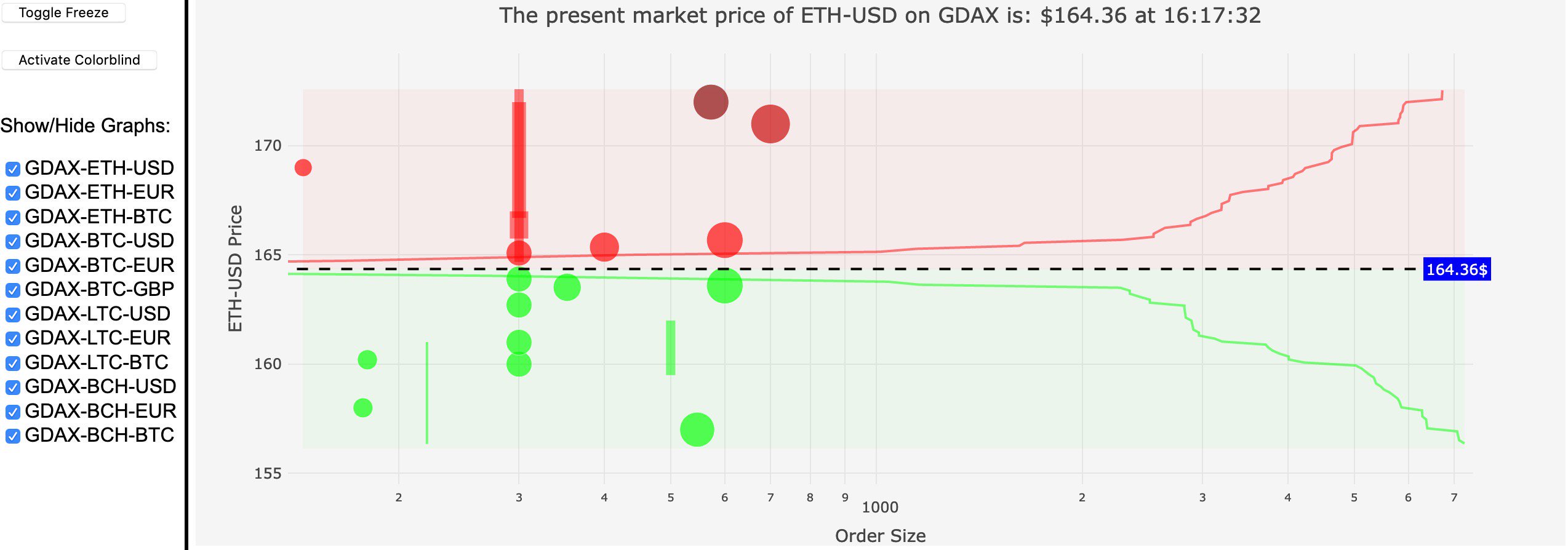 ethereum · GitHub