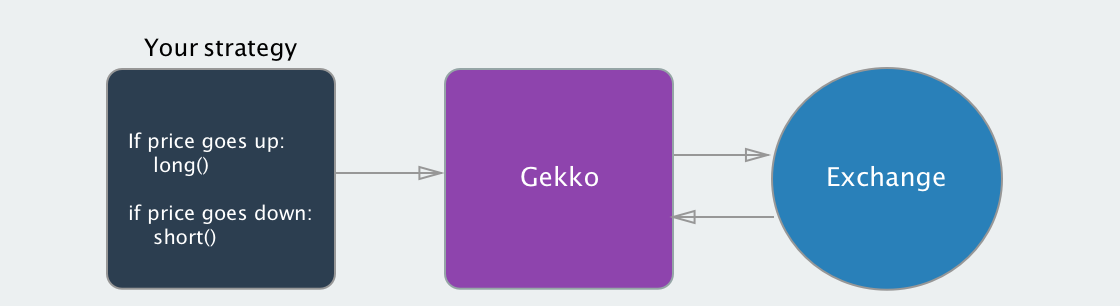 Actions · Mcamin/Gekko-Trading-Bot · GitHub