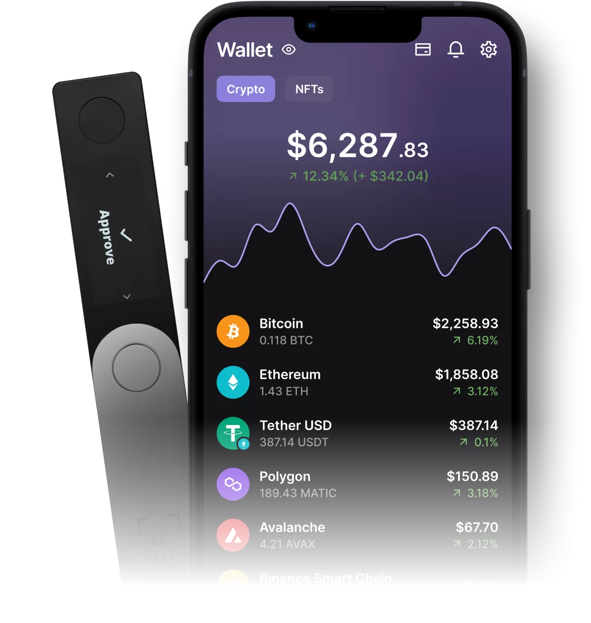 Product Comparison | Ledger