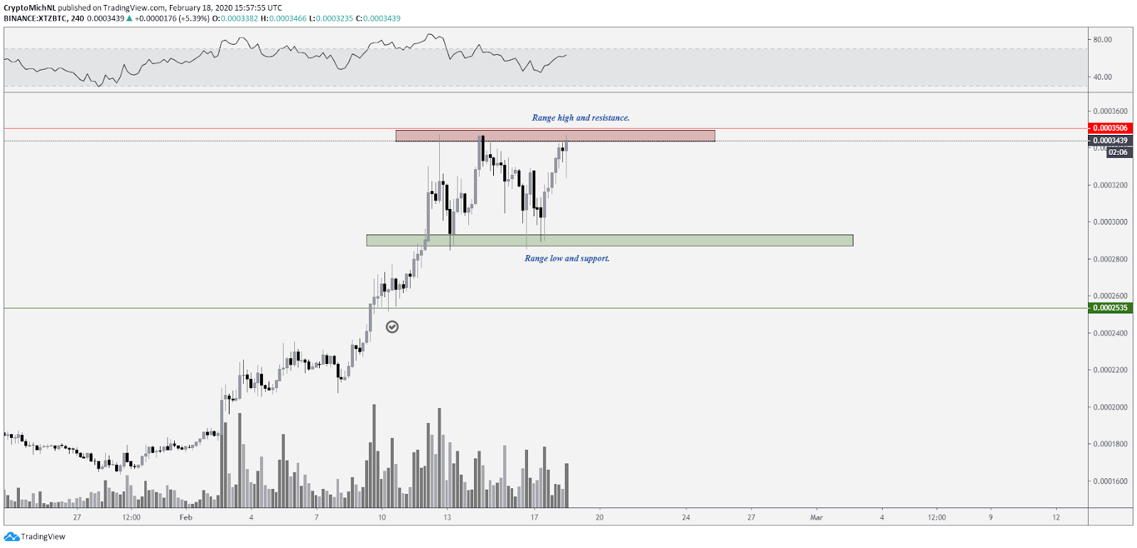 Dogecoin (DOGE) live coin price, charts, markets & liquidity