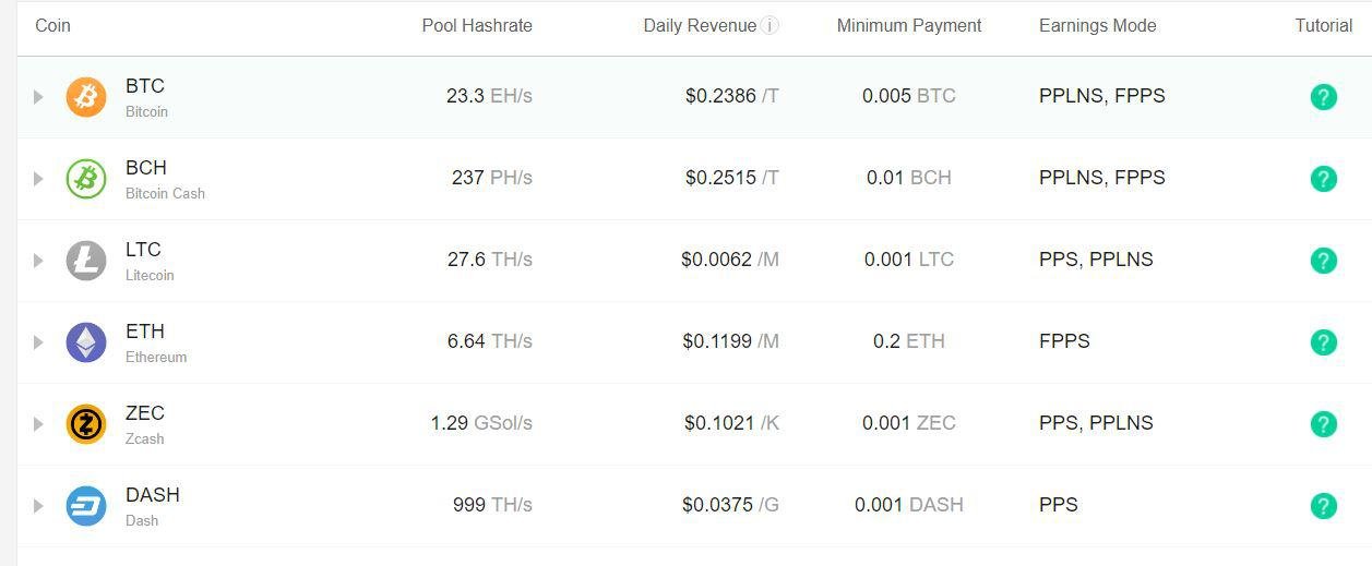 Exploring the Best Crypto Mining Pools - CryptoMinerBros