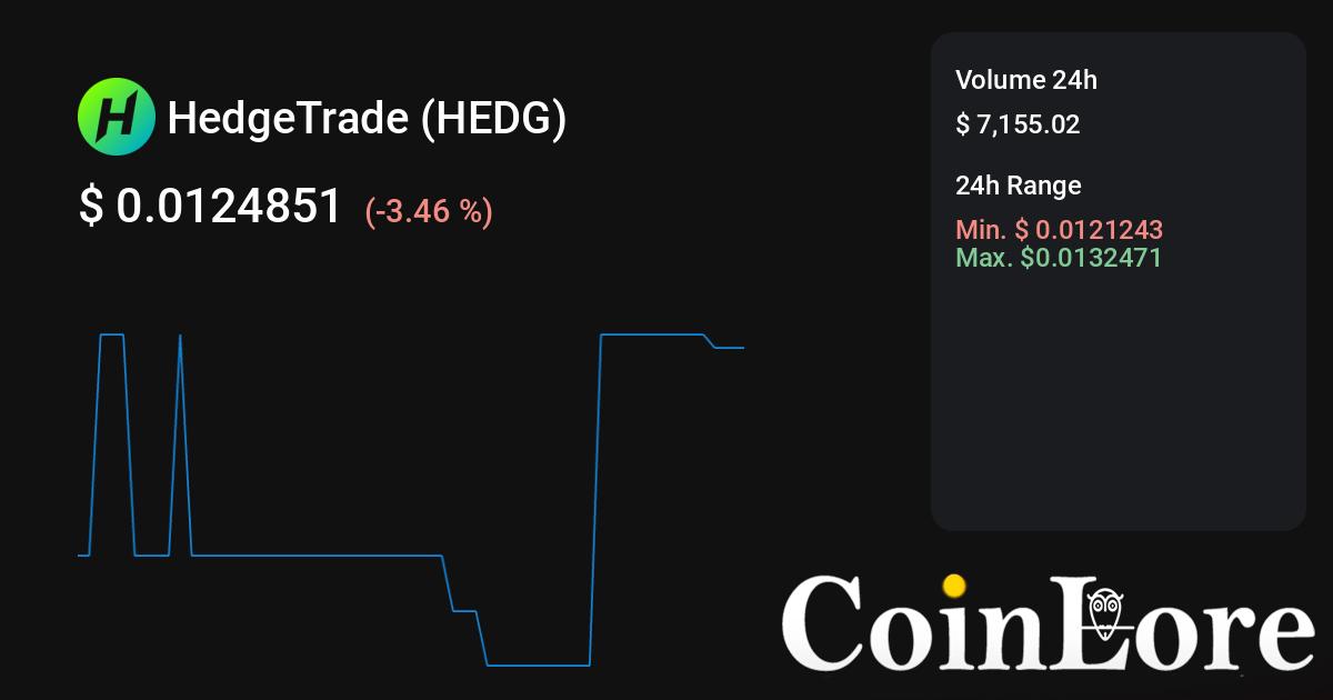 How to Buy HedgeTrade(HEDG) Crypto Step by Step