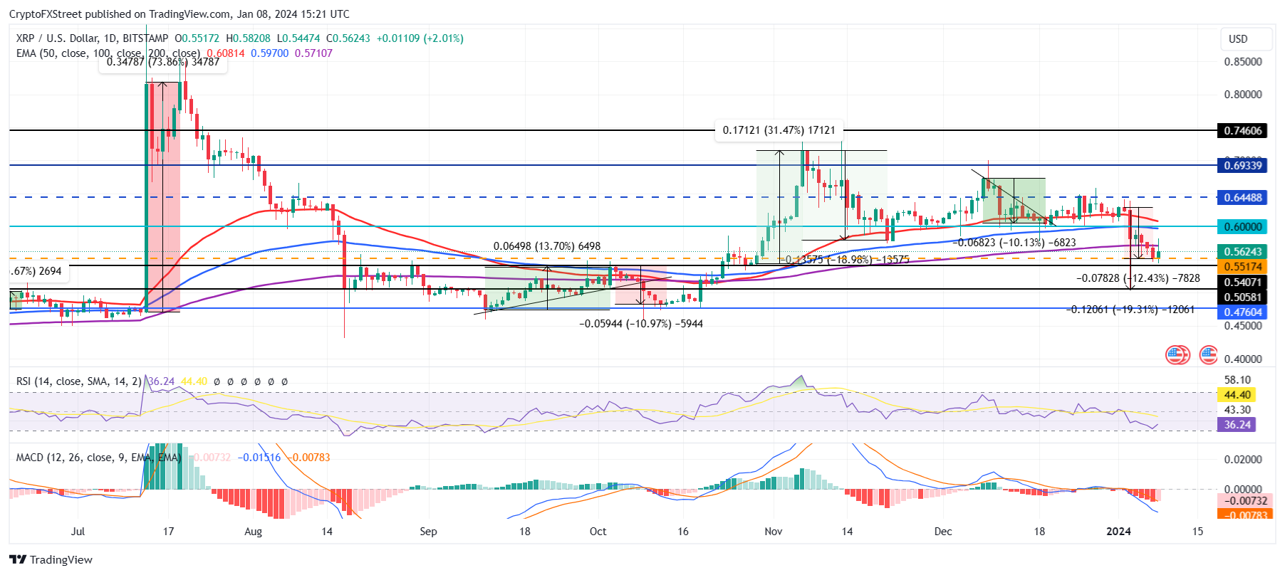 XRP price today, XRP to USD live price, marketcap and chart | CoinMarketCap