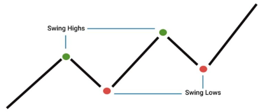 15+ Crypto Swing Trading Signals Telegram 