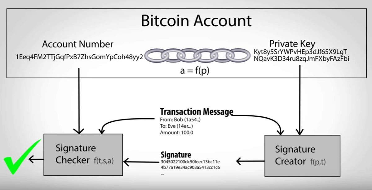 Private Keys Vs Seed Phrase: What's the difference? | Ledger