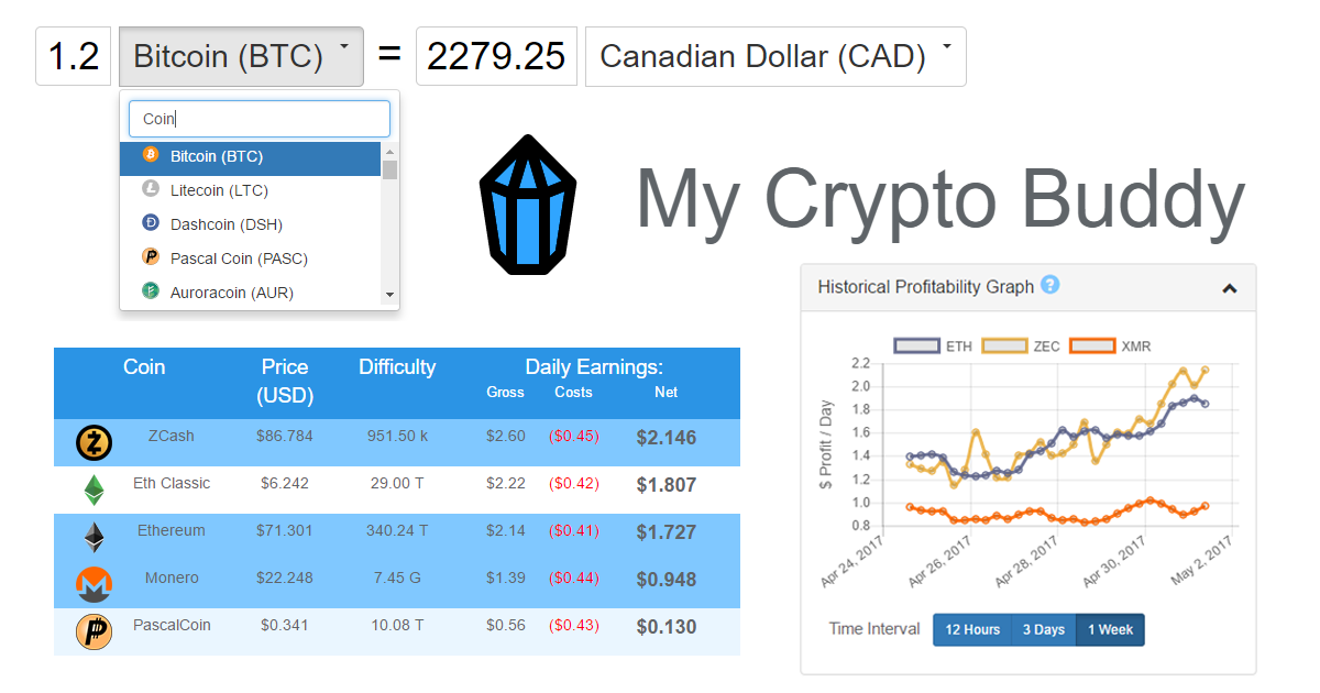 Ethereum (ETH) mining profitability calculator