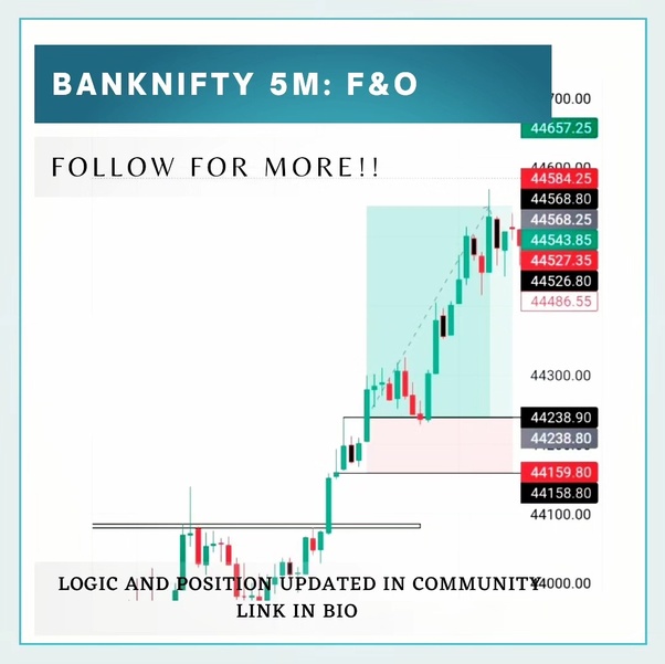 BitMEX | Bitcoin Mercantile Exchange