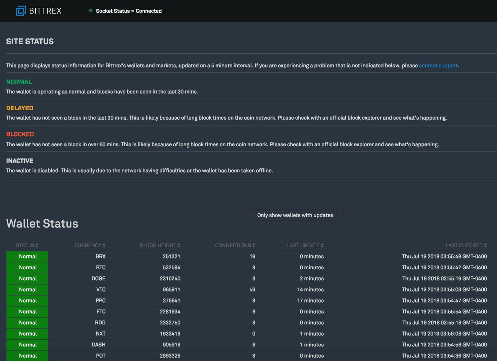 Bittrex Global Login | Log In To Your Bittrex Global Account